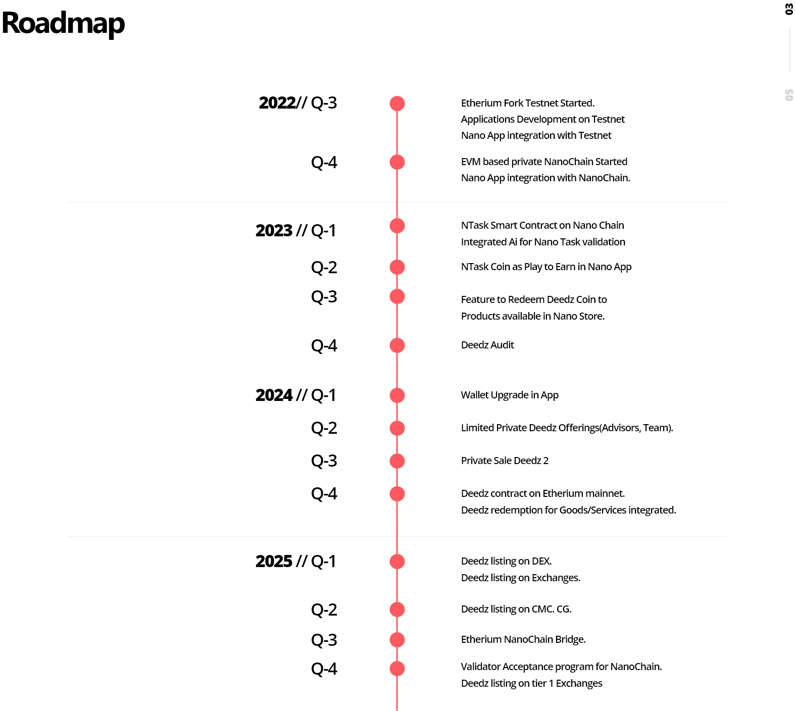 Roadmap section 03