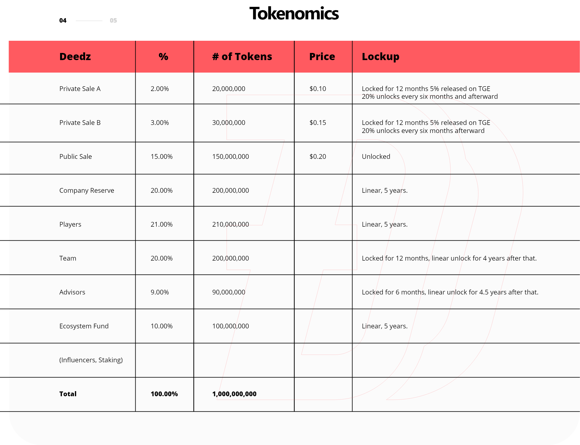 Tokenomics Section 04